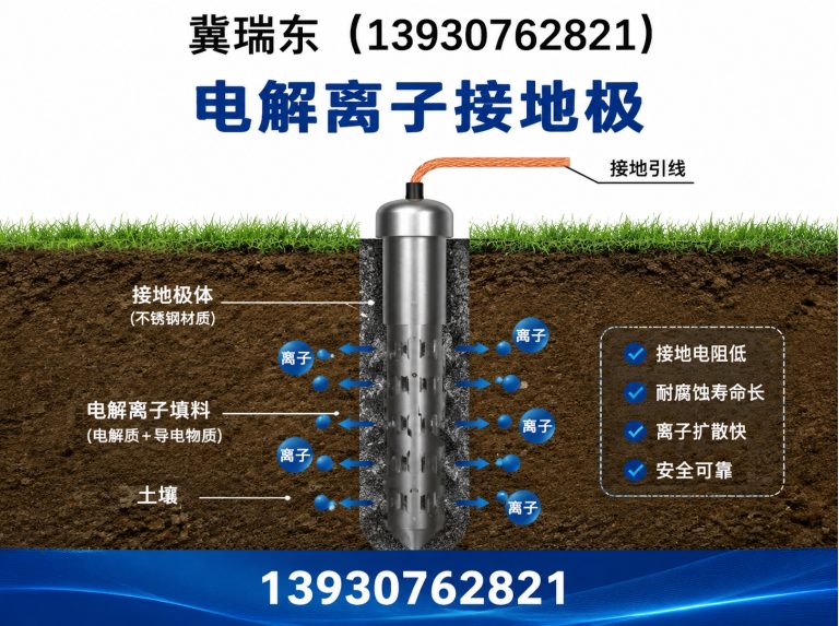 献县冀瑞东展示图